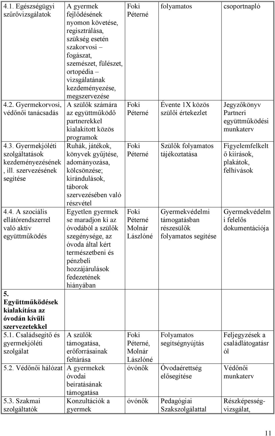 Családsegítő és gyermekjóléti szolgálat A gyermek fejlődésének nyomon követése, regisztrálása, szükség esetén szakorvosi fogászat, szemészet, fülészet, ortopédia vizsgálatának kezdeményezése,