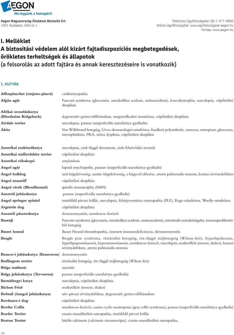 KUTYÁK Affenpinscher (majom-pincsi) Afgán agár Afrikai oroszlánkutya (Rhodesian Ridgeback) Airdale terrier Akita cardiomyopathia Fanconi-syndroma (glucosuria, metabolikus acidosis, aminoaciduria),