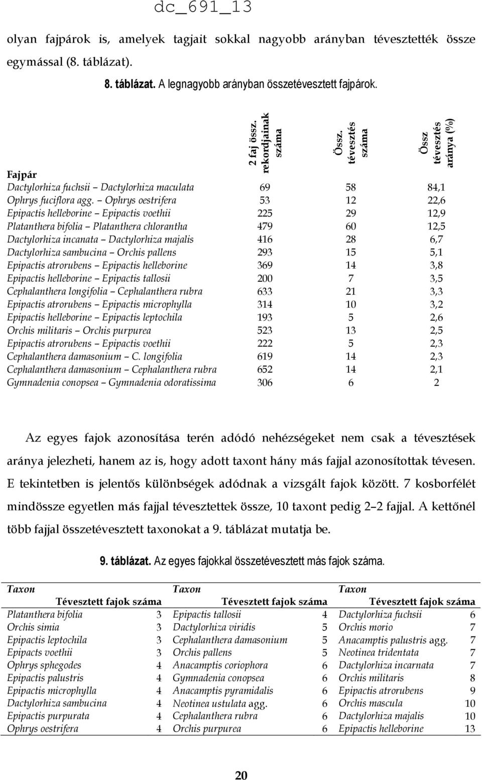 Ophrys oestrifera 53 12 22,6 Epipactis helleborine Epipactis voethii 225 29 12,9 Platanthera bifolia Platanthera chlorantha 479 60 12,5 Dactylorhiza incanata Dactylorhiza majalis 416 28 6,7