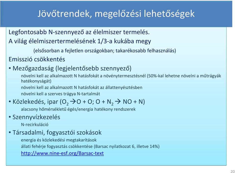 alkalmazott N hatásfokát a növénytermesztésnél (50%-kallehetne növelni a műtrágyák hatékonyságát) növelni kell az alkalmazott N hatásfokát az állattenyésztésben növelni kell a szerves trágya