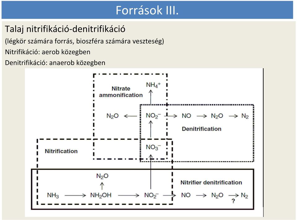 (légkör számára forrás, bioszféra