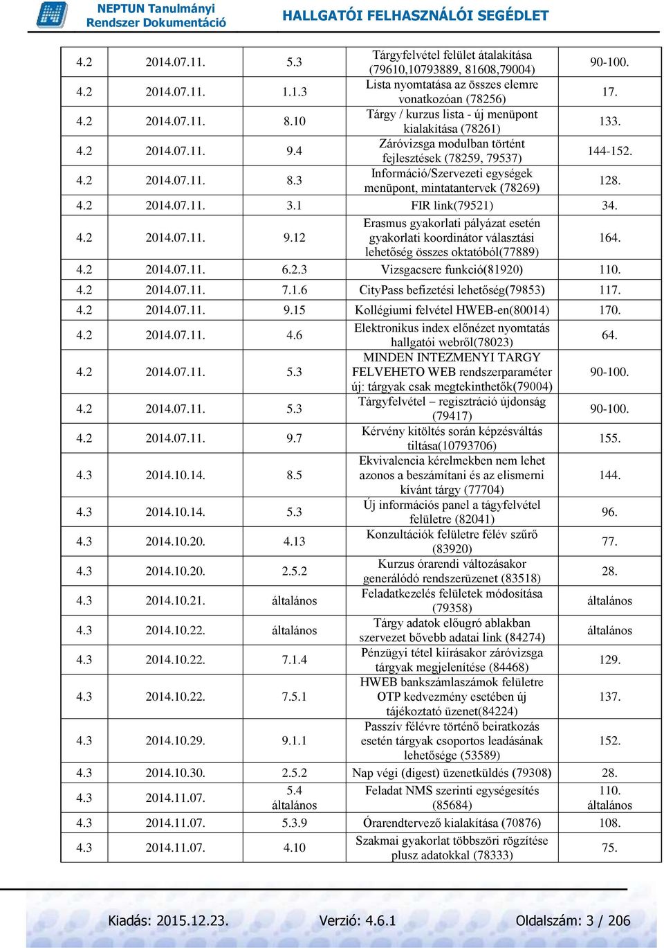 1 FIR link(79521) 34. 4.2 2014.07.11. 9.12 Erasmus gyakorlati pályázat esetén gyakorlati koordinátor választási 164. lehetőség összes oktatóból(77889) 4.2 2014.07.11. 6.2.3 Vizsgacsere funkció(81920) 110.