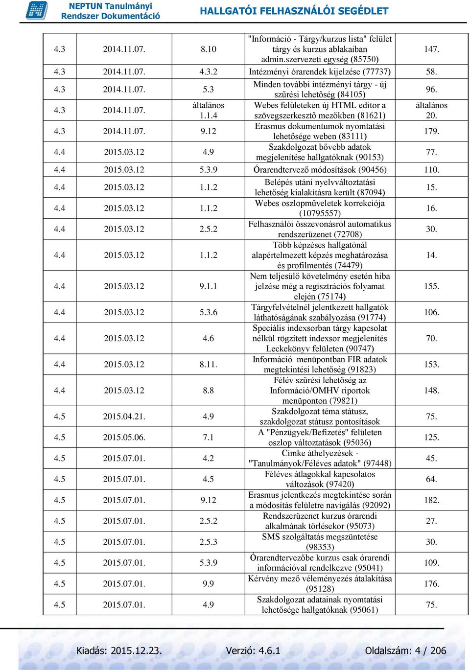 4.3 2014.11.07. 9.12 Erasmus dokumentumok nyomtatási lehetősége weben (83111) 179. 4.4 2015.03.12 4.9 Szakdolgozat bővebb adatok megjelenítése hallgatóknak (90153) 77. 4.4 2015.03.12 5.3.9 Órarendtervező módosítások (90456) 110.