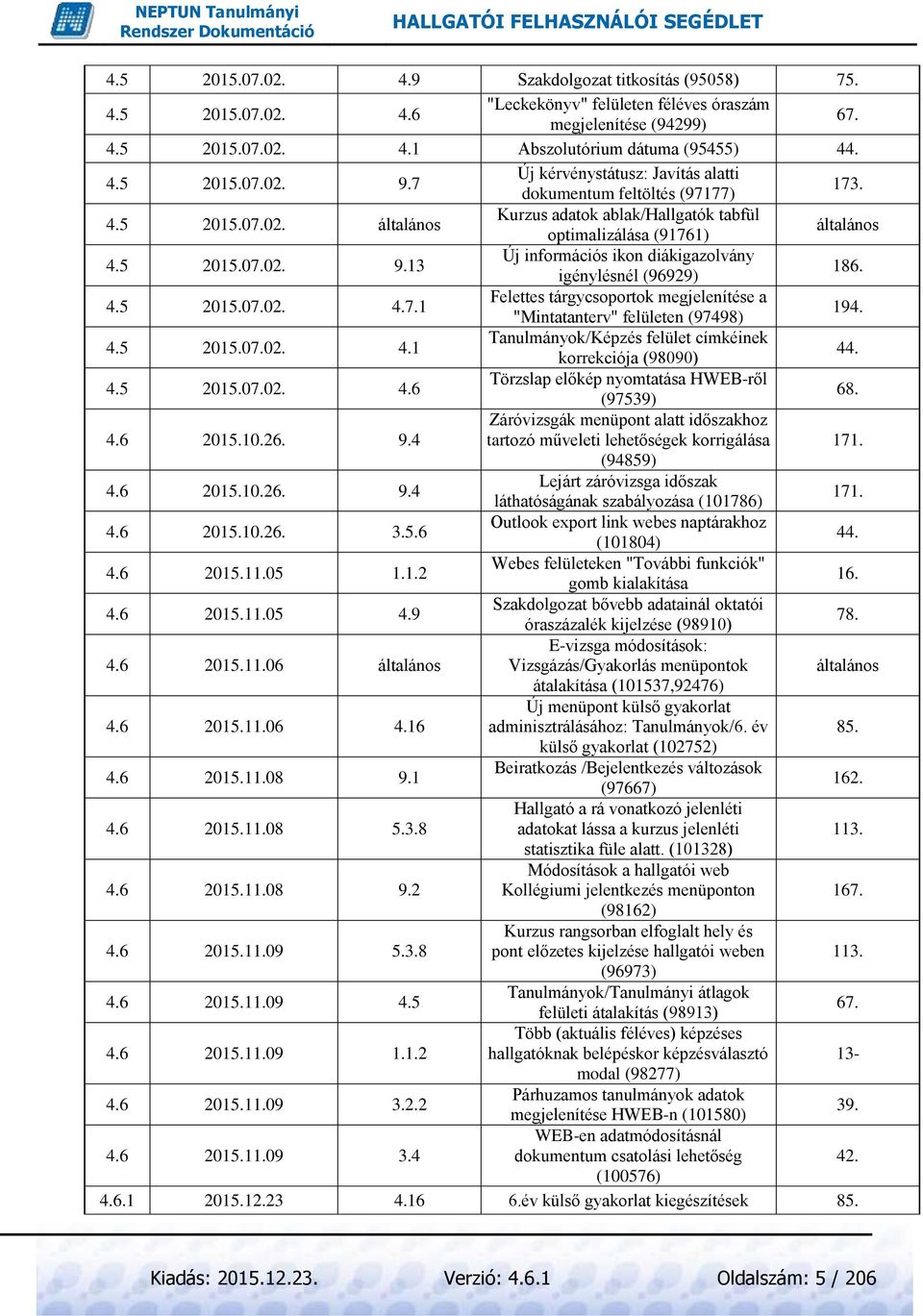 13 Új információs ikon diákigazolvány igénylésnél (96929) 186. 4.5 2015.07.02. 4.7.1 Felettes tárgycsoportok megjelenítése a "Mintatanterv" felületen (97498) 194. 4.5 2015.07.02. 4.1 Tanulmányok/Képzés felület címkéinek korrekciója (98090) 44.