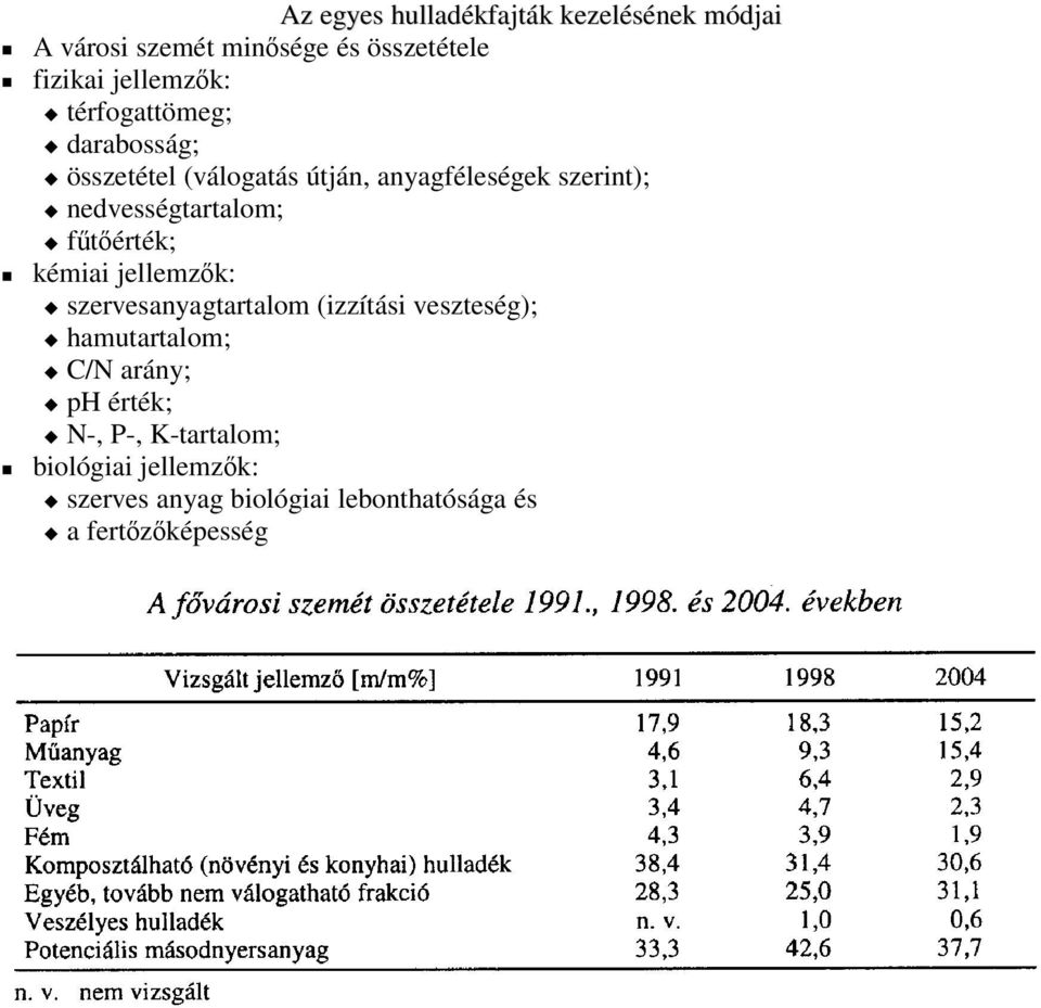 ftérték; kémiai jellemzk: szervesanyagtartalom (izzítási veszteség); hamutartalom; C/N arány; ph