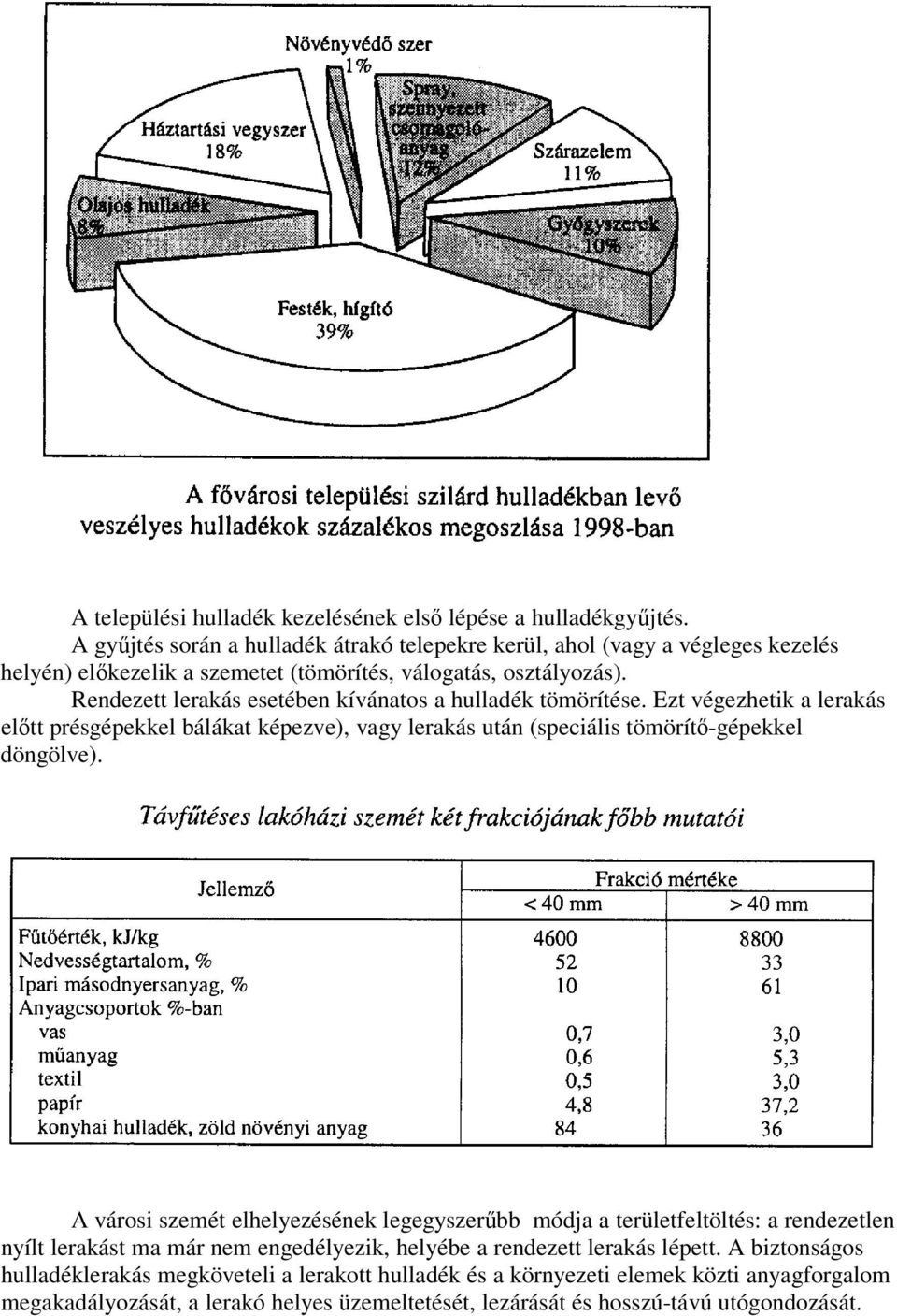 Rendezett lerakás esetében kívánatos a hulladék tömörítése. Ezt végezhetik a lerakás eltt présgépekkel bálákat képezve), vagy lerakás után (speciális tömörít-gépekkel döngölve).