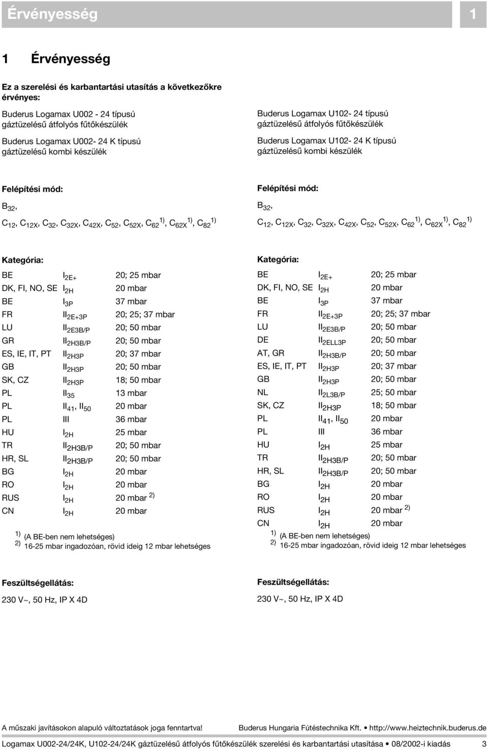 C 42X, C 52, C 52X, C 62 1), C 62X 1), C 82 1) Felépítési mód: B 32, C 12, C 12X, C 32, C 32X, C 42X, C 52, C 52X, C 62 1), C 62X 1), C 82 1) Kategória: BE I 2E+ 20; 25 mbar DK, FI, NO, SE I 2H 20