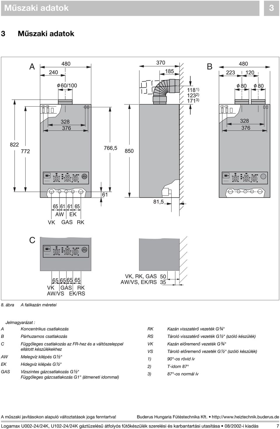G½" EK Hidegvíz kilépés G½" GAS Vízszintes gázcsatlakozás G½" Függõleges gázcsatlakozás G1" (átmeneti idommal) RK Kazán visszatérõ vezeték G¾" RS Tároló visszatérõ vezeték G½" (szóló
