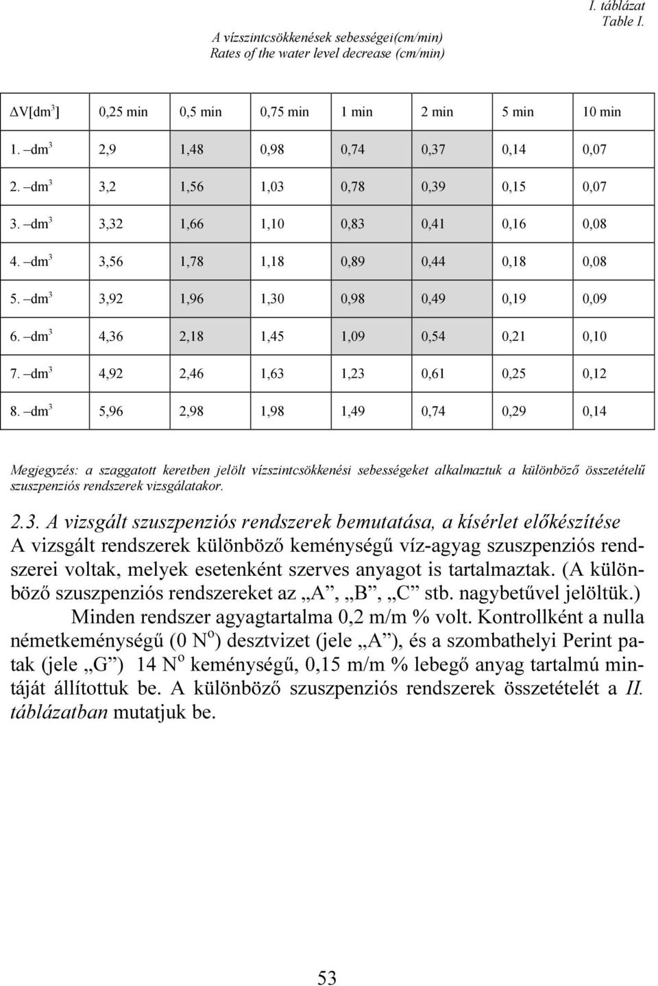 dm 3 3,92 1,96 1,30 0,98 0,49 0,19 0,09 6. dm 3 4,36 2,18 1,45 1,09 0,54 0,21 0,10 7. dm 3 4,92 2,46 1,63 1,23 0,61 0,25 0,12 8.