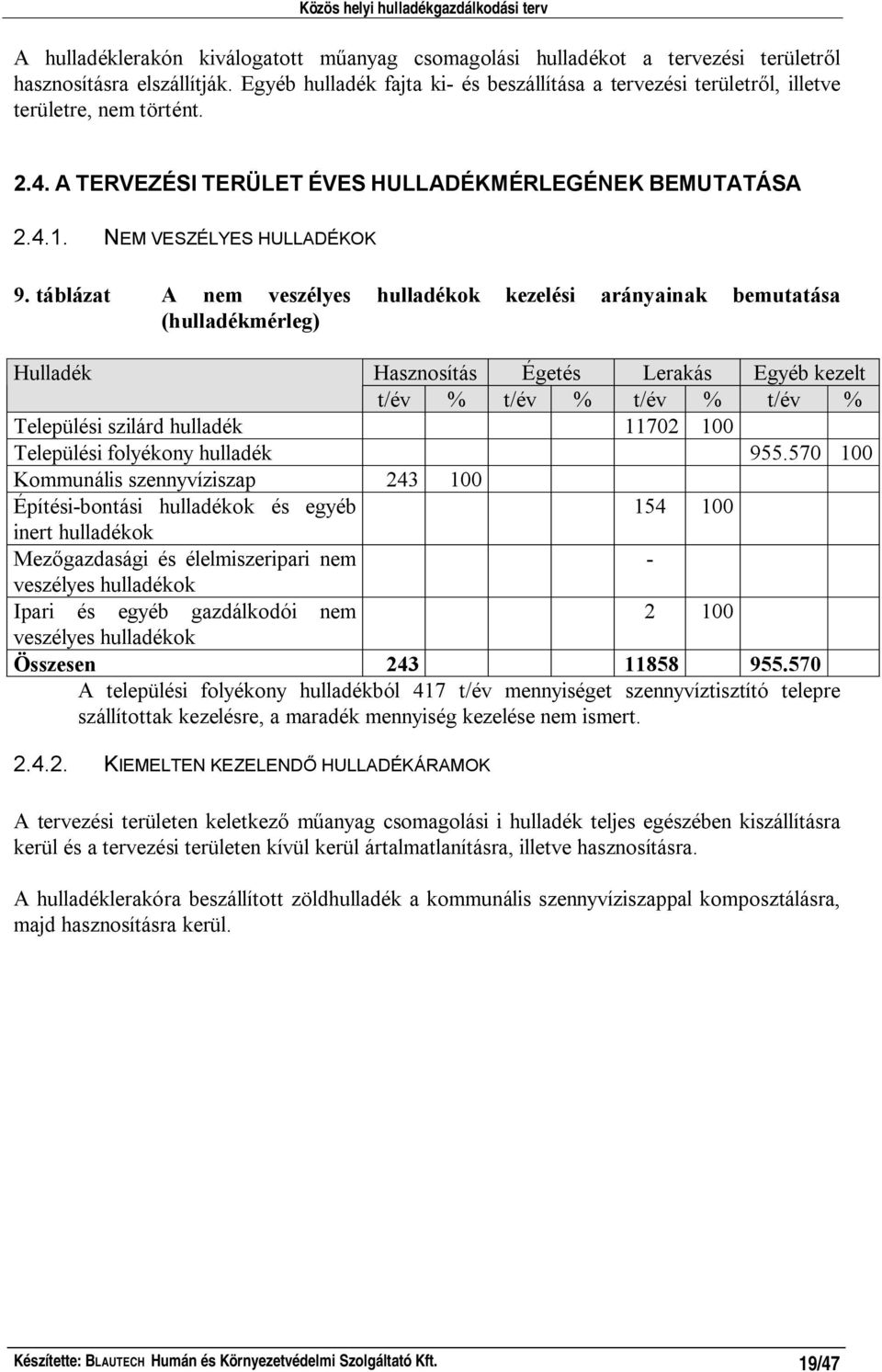 táblázat A nem veszélyes hulladékok kezelési arányainak bemutatása (hulladékmérleg) Hulladék Hasznosítás Égetés Lerakás Egyéb kezelt t/év % t/év % t/év % t/év % Települési szilárd hulladék 11702 100