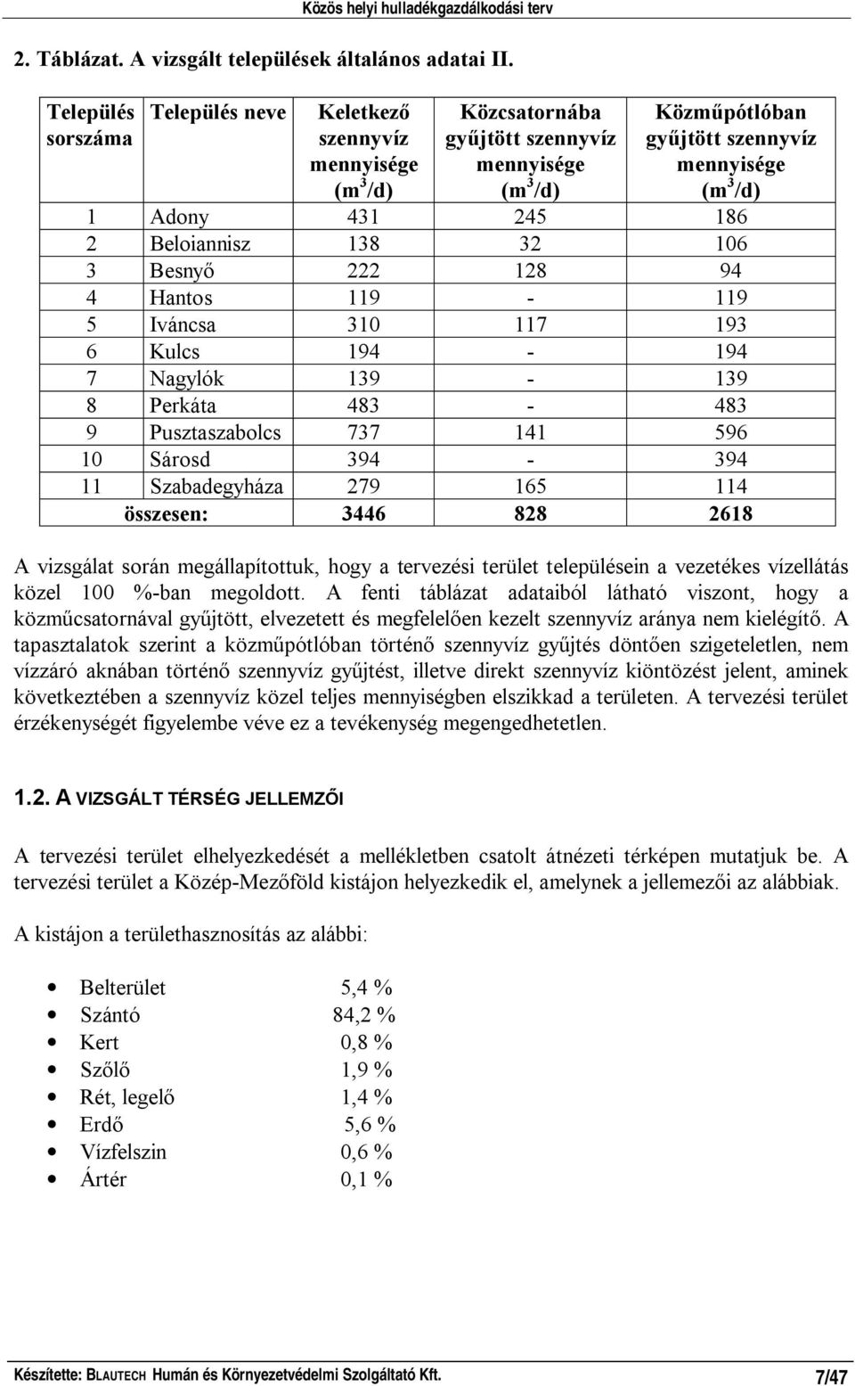 2 Beloiannisz 138 32 106 3 Besny 222 128 94 4 Hantos 119-119 5 Iváncsa 310 117 193 6 Kulcs 194-194 7 Nagylók 139-139 8 Perkáta 483-483 9 Pusztaszabolcs 737 141 596 10 Sárosd 394-394 11 Szabadegyháza