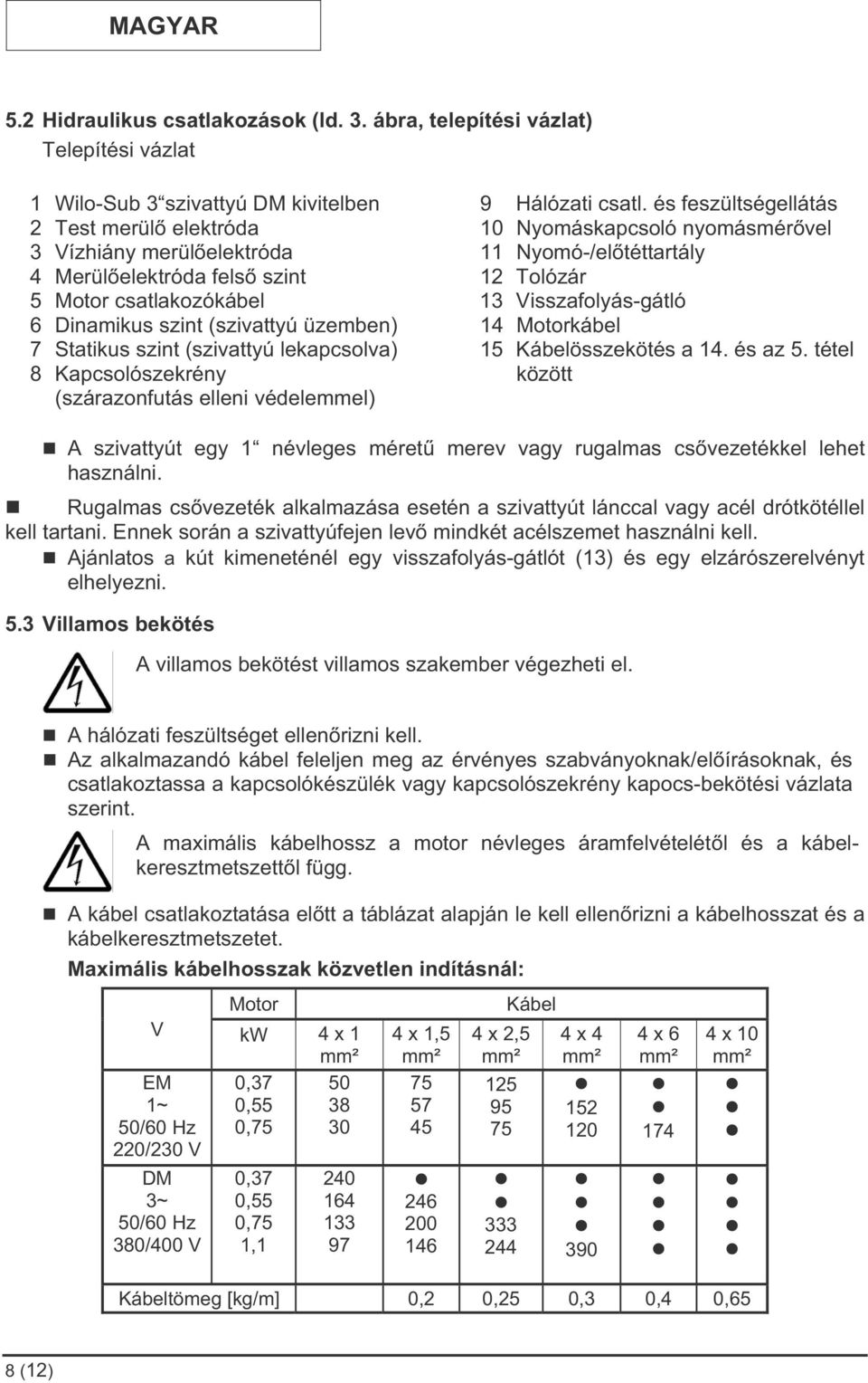 Visszafolyás-gátló 6 Dinamikus szint (szivattyú üzemben) 14 Motorkábel 7 Statikus szint (szivattyú lekapcsolva) 15 Kábelösszekötés a 14. és az 5.