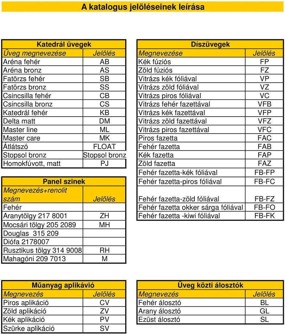 matt DM Vitrázs zöld fazettával VFZ Master line ML Vitrázs piros fazettával VFC Master care MK Piros fazetta FAC Átlátszó FLOAT Fehér fazetta FAB Stopsol bronz Stopsol bronz Kék fazetta FAP