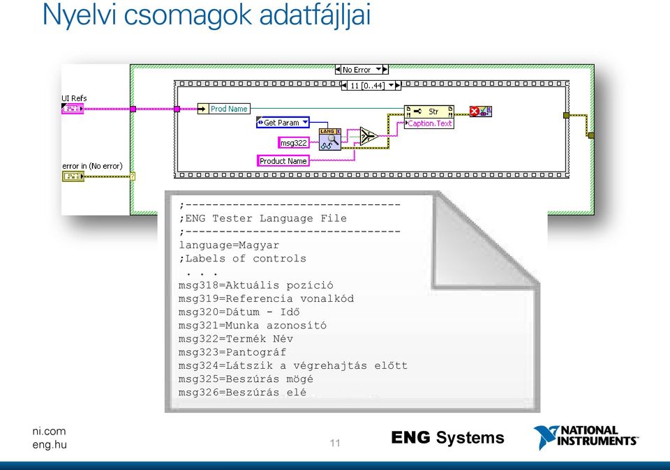 .. msg318=aktuális pozíció msg319=referencia vonalkód msg320=dátum - Idő msg321=munka