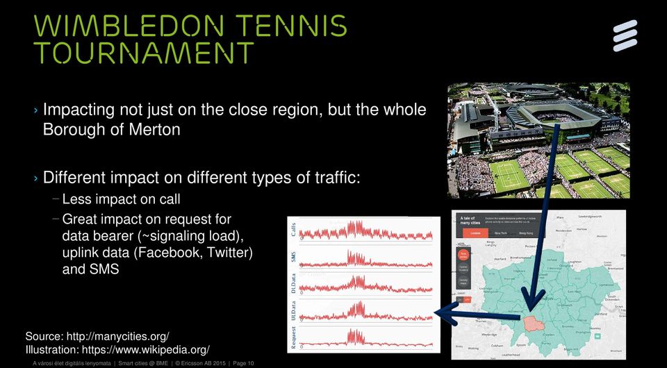 bearer (~signaling load), uplink data (Facebook, Twitter) and SMS Source: http://manycities.