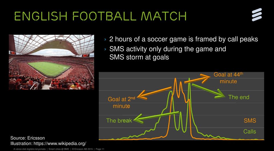 nd minute The end The break SMS Source: Ericsson Illustration: https://www.