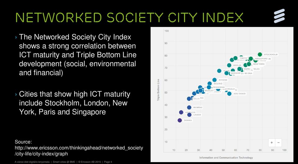 include Stockholm, London, New York, Paris and Singapore Source: http://www.ericsson.