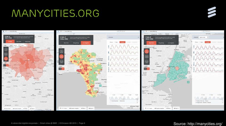 lenyomata Smart cities @ BME