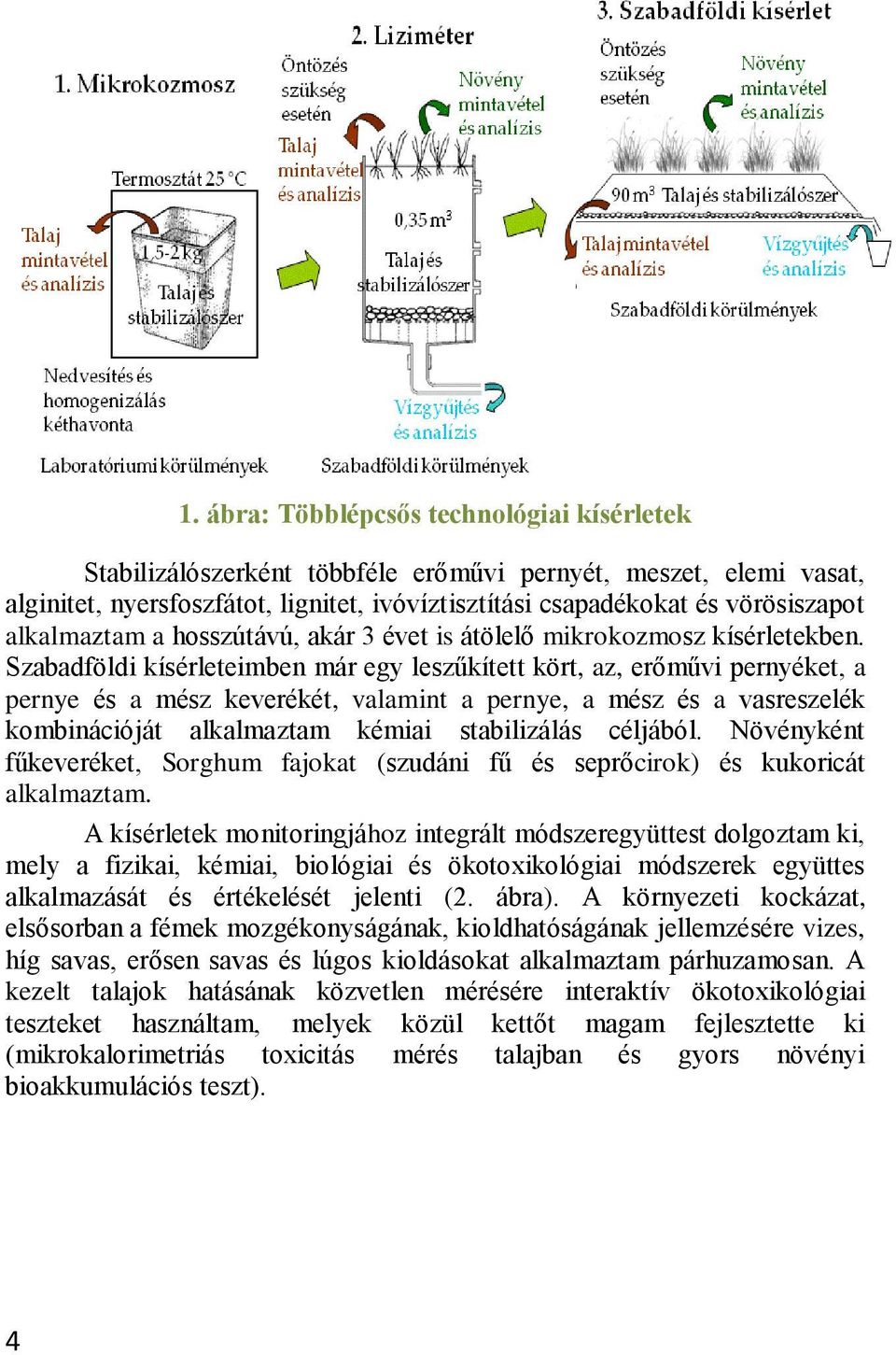 Szabadföldi kísérleteimben már egy leszűkített kört, az, erőművi pernyéket, a pernye és a mész keverékét, valamint a pernye, a mész és a vasreszelék kombinációját alkalmaztam kémiai stabilizálás