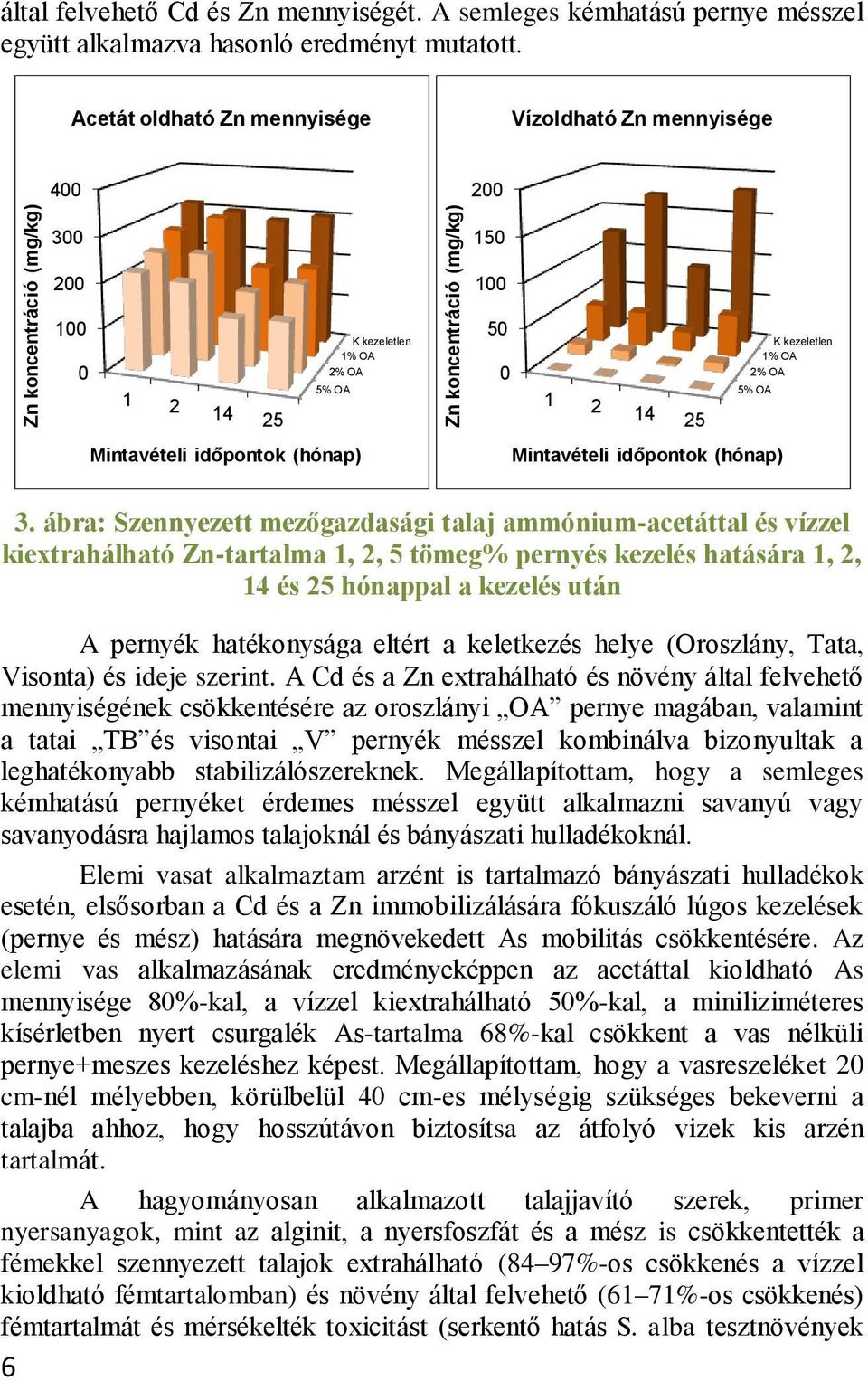 (hónap) Mintavételi időpontok (hónap) 3.