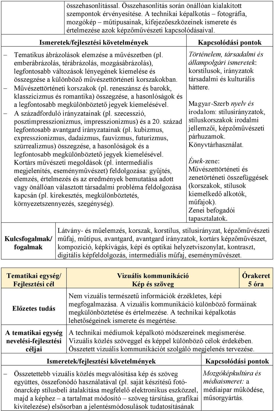 Ismeretek/fejlesztési követelmények Tematikus ábrázolások elemzése a művészetben (pl.