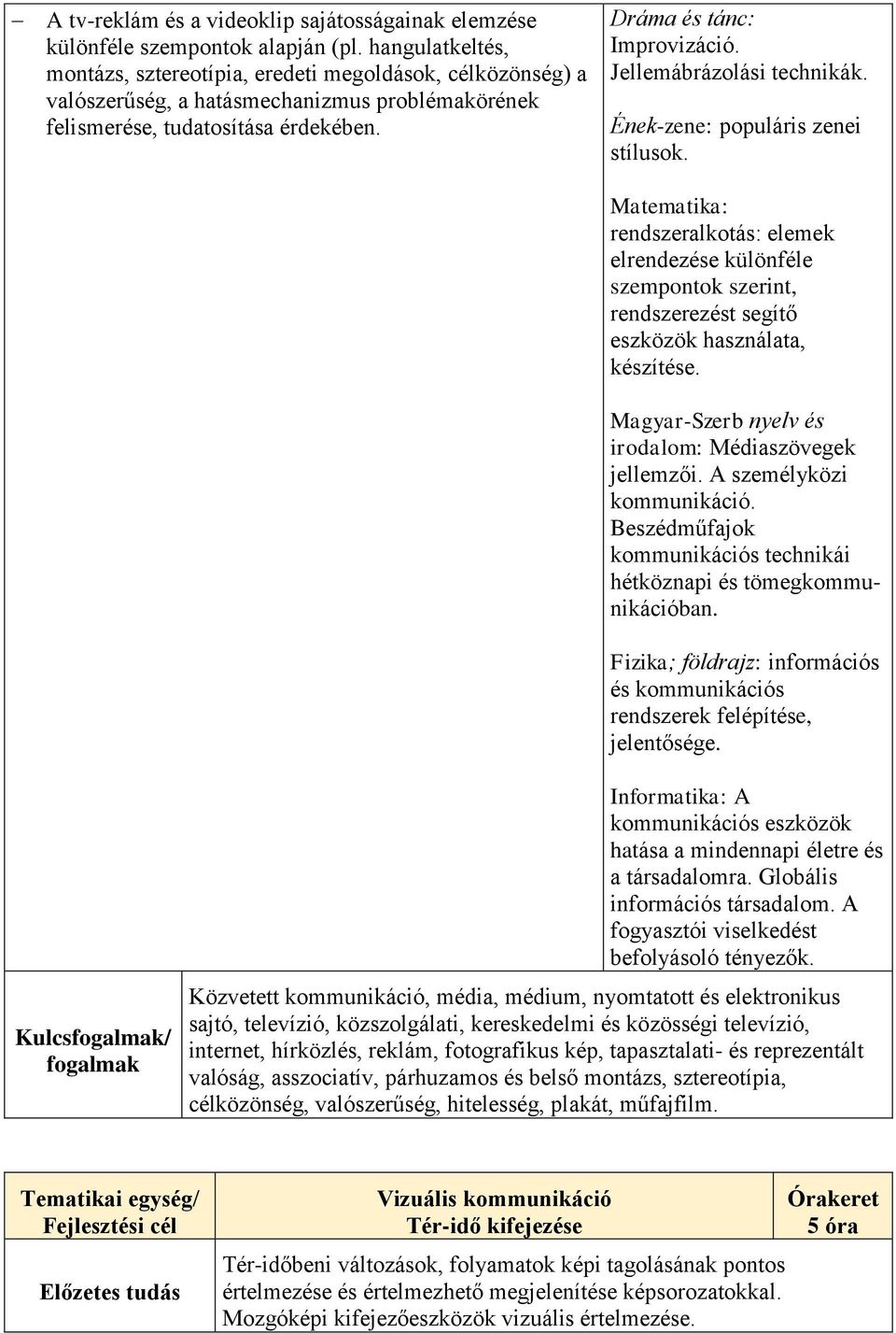 Jellemábrázolási technikák. Ének-zene: populáris zenei stílusok. Matematika: rendszeralkotás: elemek elrendezése különféle szempontok szerint, rendszerezést segítő eszközök használata, készítése.