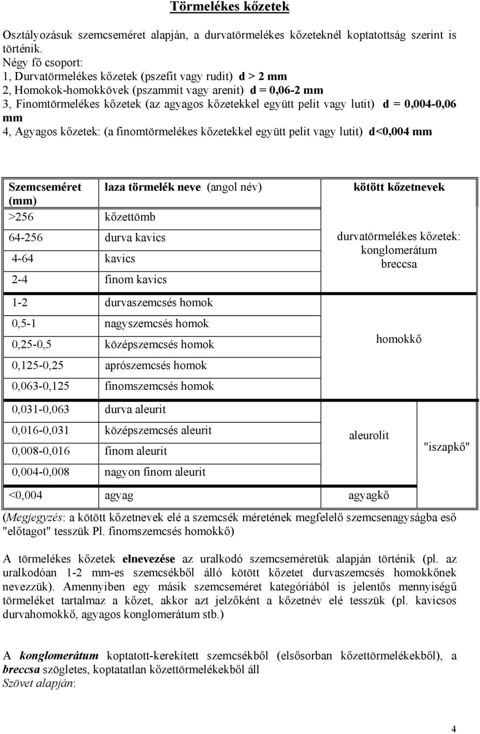 vagy lutit) d = 0,004-0,06 mm 4, Agyagos kőzetek: (a finomtörmelékes kőzetekkel együtt pelit vagy lutit) d<0,004 mm Szemcseméret laza törmelék neve (angol név) (mm) >256 kőzettömb 64-256 durva kavics