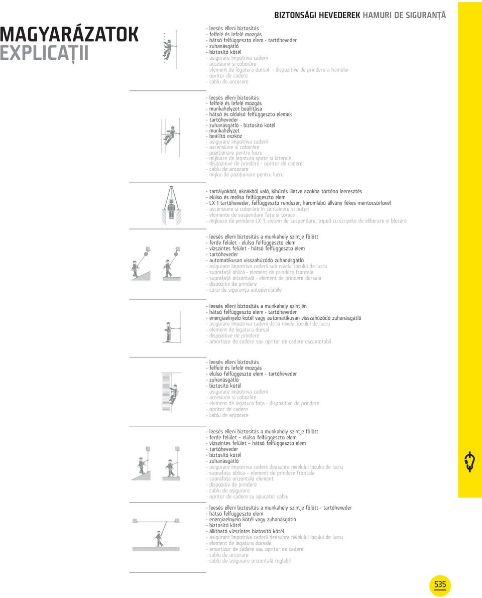 lefelé mozgás - munkahelyzet beállítása - hátsó és oldalsó felfüggeszto elemek - tartóheveder - zuhanásgátló - biztosító kötél - munkahelyzet - beállító eszköz - asigurare împotriva caderii -