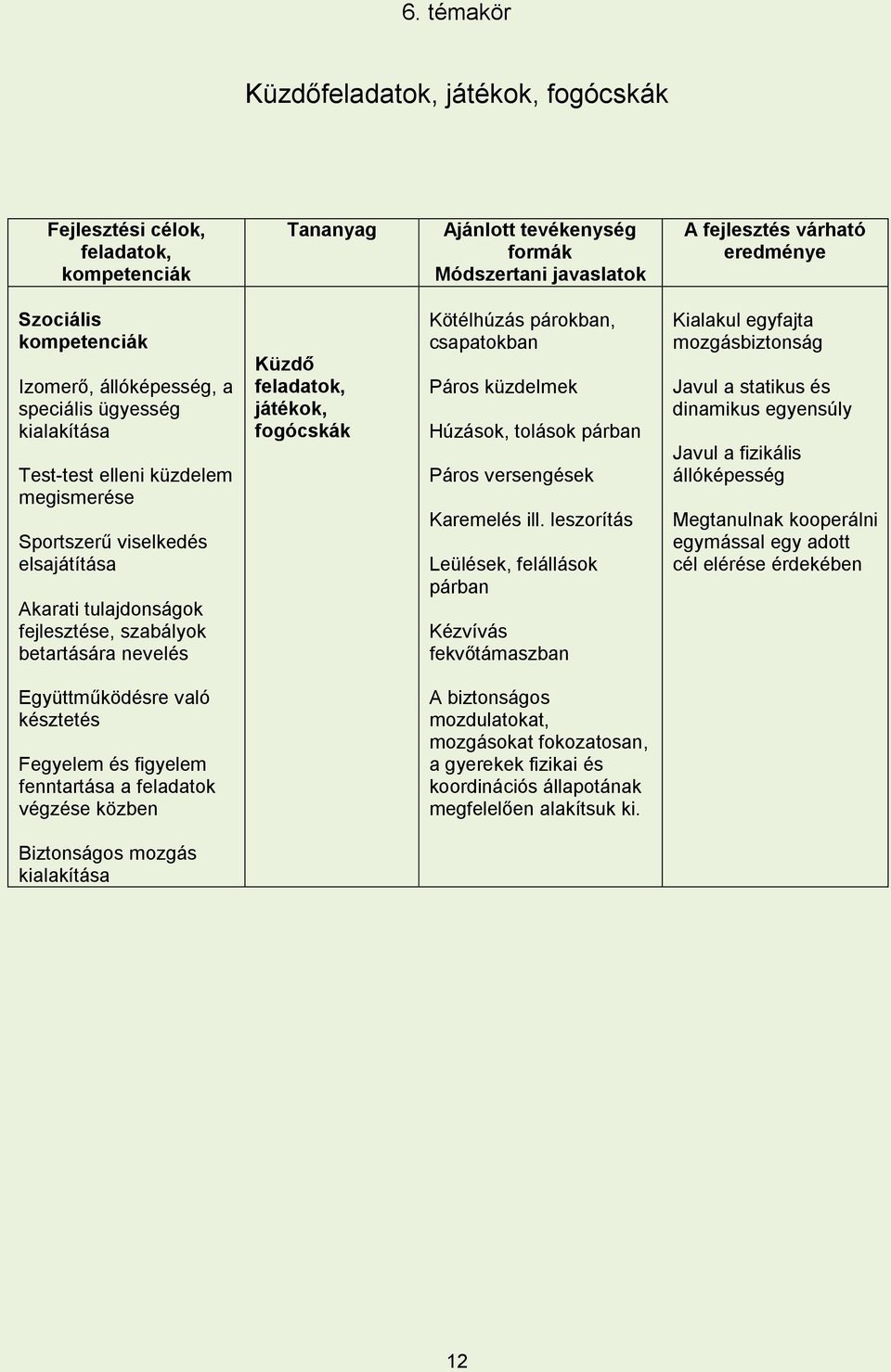 csapatokban Páros küzdelmek Húzások, tolások párban Páros versengések Karemelés ill.