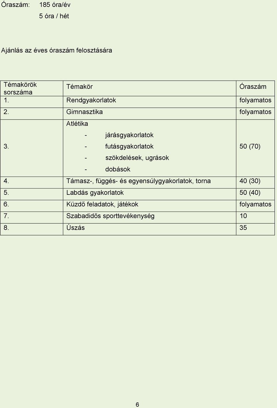 - futásgyakorlatok 50 (70) - szökdelések, ugrások - dobások 4.