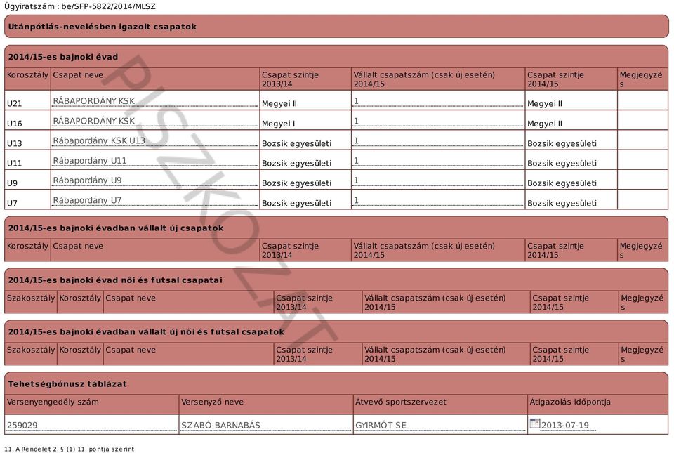 Rábapordány U7 Bozsik egyesületi 1 Bozsik egyesületi -es bajnoki évadban vállalt új csapatok Korosztály Csapat neve 2013/14 Vállalt csapatszám (csak új esetén) Megjegyzé s -es bajnoki évad női és