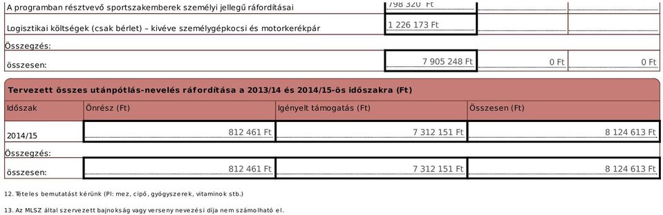 Időszak Önrész (Ft) Igényelt támogatás (Ft) Összesen (Ft) 812 461 Ft 7 312 151 Ft 8 124 613 Ft 812 461 Ft 7 312 151 Ft 8 124 613 Ft 12.