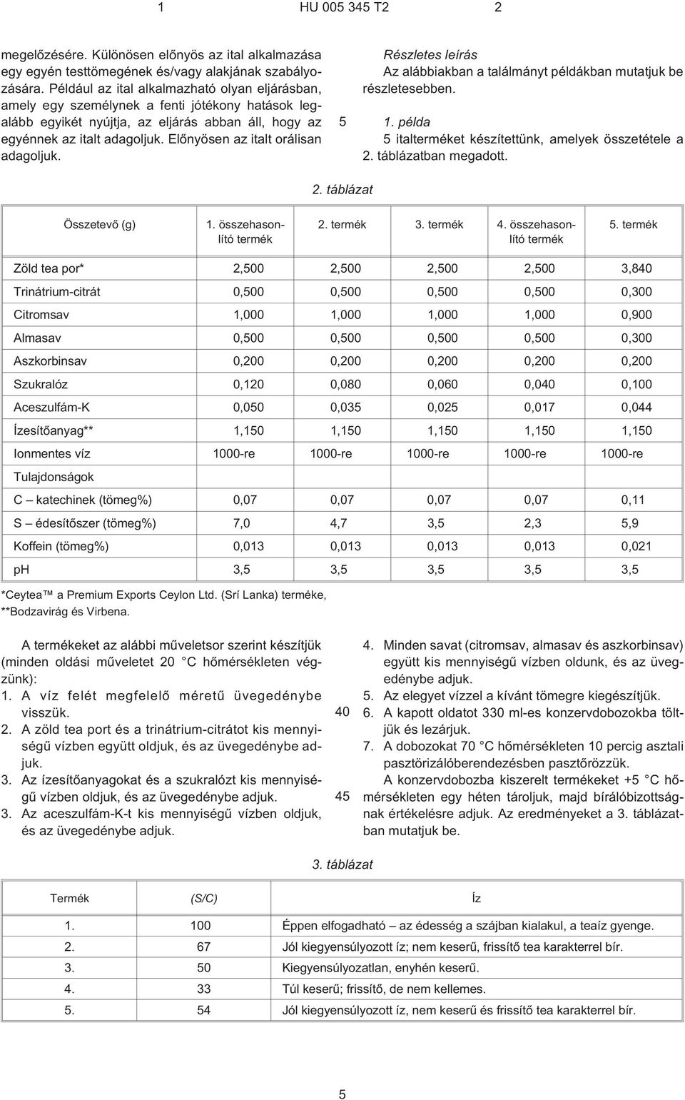 Elõnyösen az italt orálisan adagoljuk. Részletes leírás Az alábbiakban a találmányt példákban mutatjuk be részletesebben. 1. példa italterméket készítettünk, amelyek összetétele a 2.