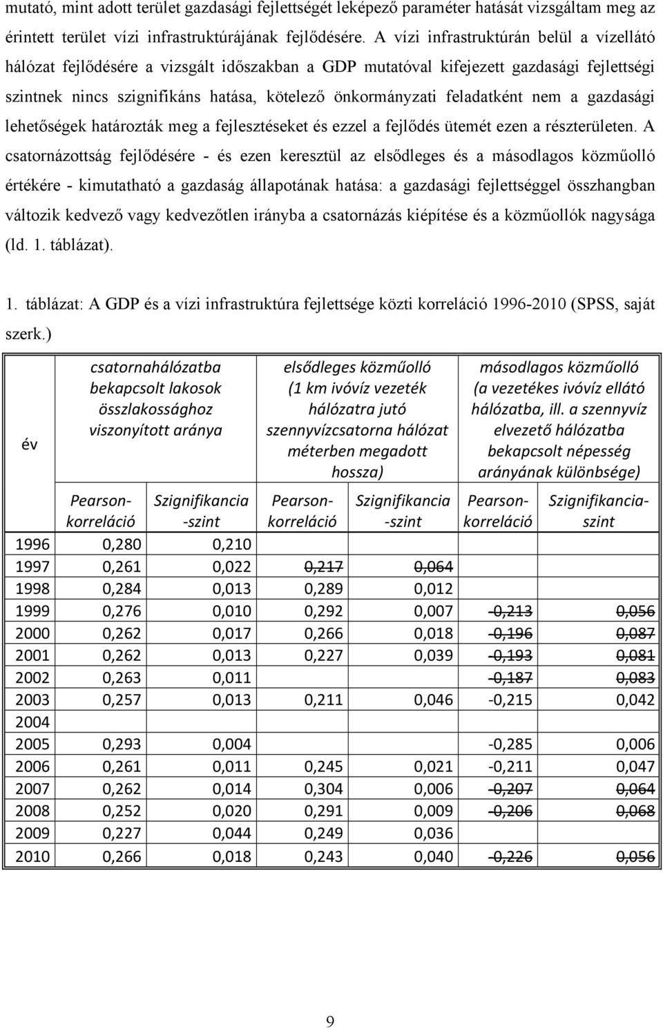 feladatként nem a gazdasági lehetőségek határozták meg a fejlesztéseket és ezzel a fejlődés ütemét ezen a részterületen.