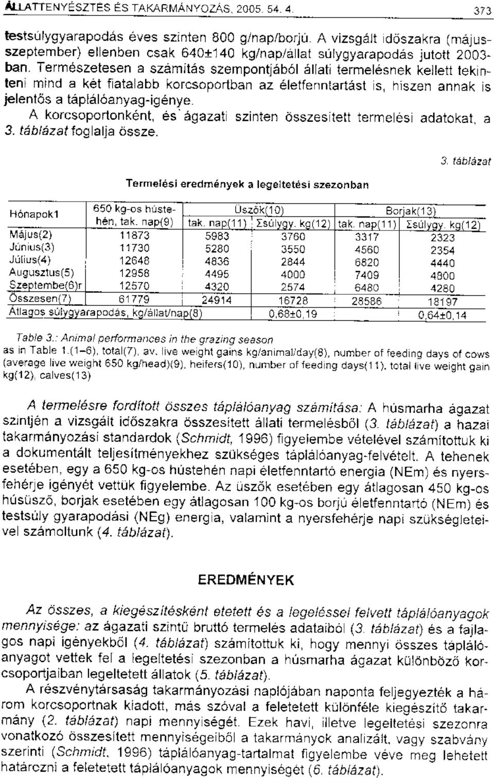 Terrneszetesen a szamitas szempontjabol aifati termelesnek keilett tekinten[ mind a ket fiatalabb korcsoportban az eletfenntartast is, hiszen annak is jelentas a tapialaanyag-igenye.