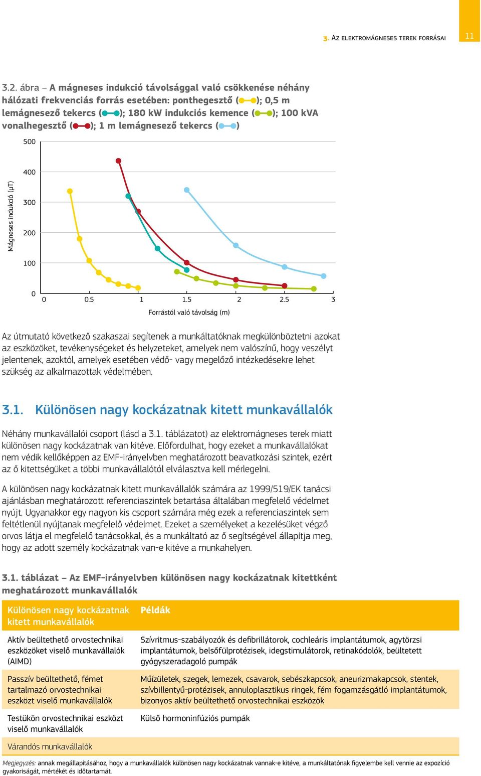 ( ); 1 m lemágnesező tekercs ( ) 500 400 Mágneses indukció (µt) 300 200 100 0 0 0.5 1 1.5 2 2.