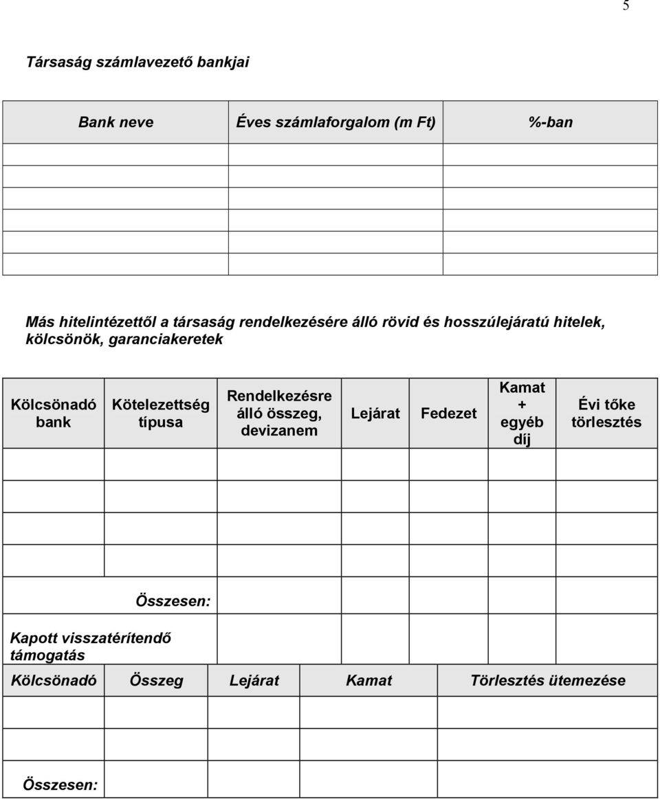 bank Kötelezettség típusa Rendelkezésre álló összeg, devizanem Lejárat Fedezet Kamat + egyéb díj