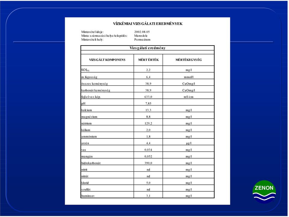 KOI PS 2,2 mg/l m.lúgosság 6,4 mmol/l összes keménység 38,9 CaOmg/l karbonát keménység 38,9 CaOmg/l fajl.el.vez.kép.