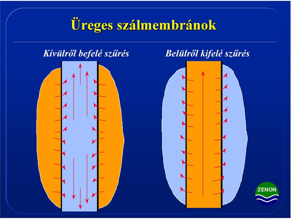 Kívülről befelé