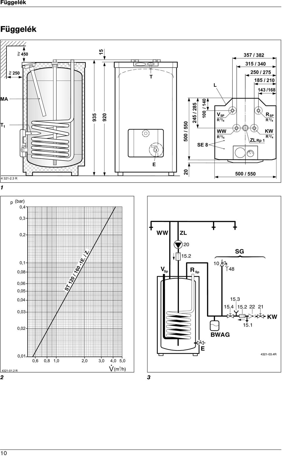 2 R Sp 10 48 SG BWAG 15.