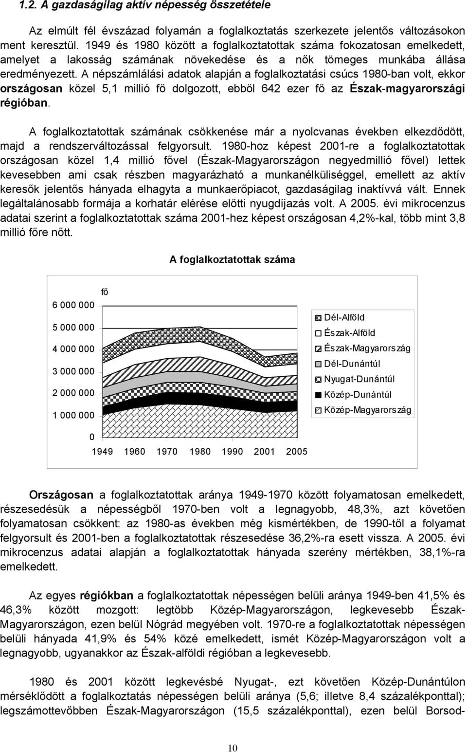 A népszámlálási adatok alapján a foglalkoztatási csúcs 1980-ban volt, ekkor országosan közel 5,1 millió fő dolgozott, ebből 642 ezer fő az Észak-magyarországi régióban.