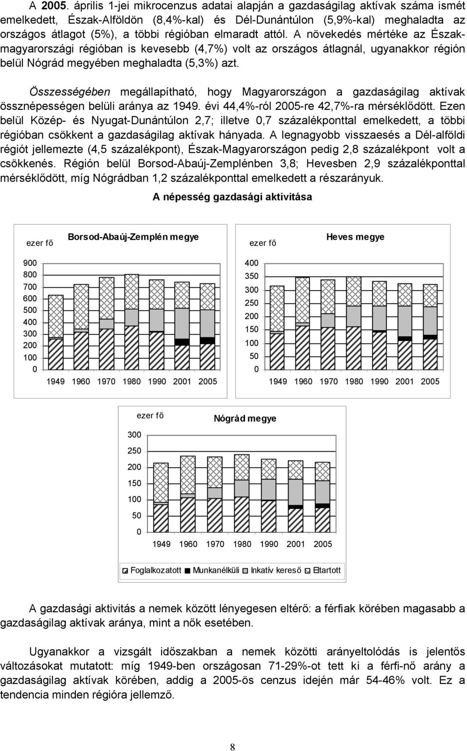 elmaradt attól. A növekedés mértéke az Északmagyarországi régióban is kevesebb (4,7%) volt az országos átlagnál, ugyanakkor régión belül Nógrád megyében meghaladta (5,3%) azt.