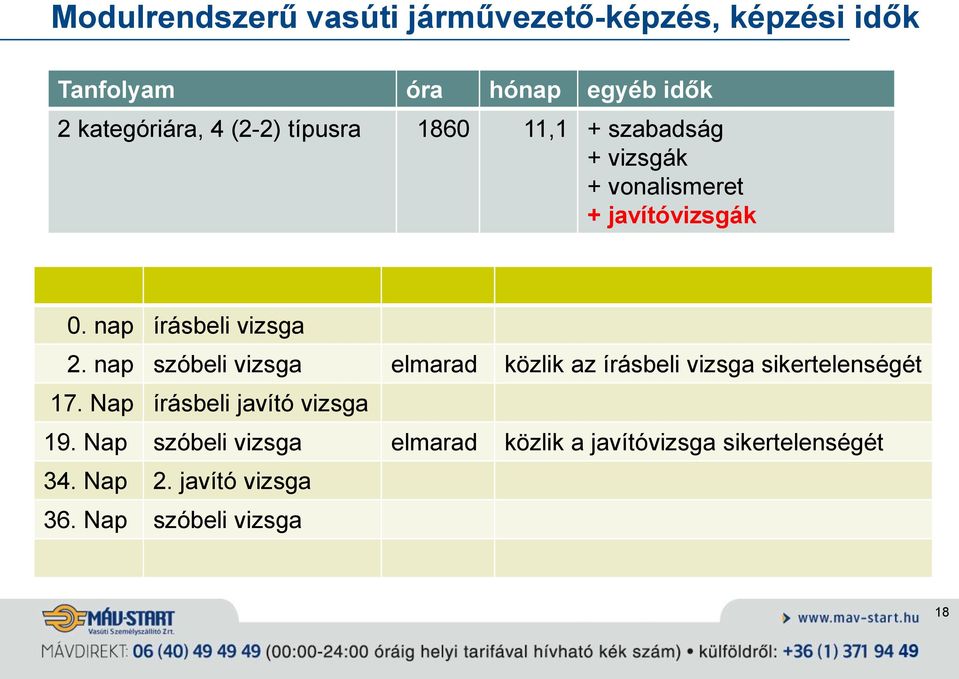 nap szóbeli vizsga elmarad közlik az írásbeli vizsga sikertelenségét 17.