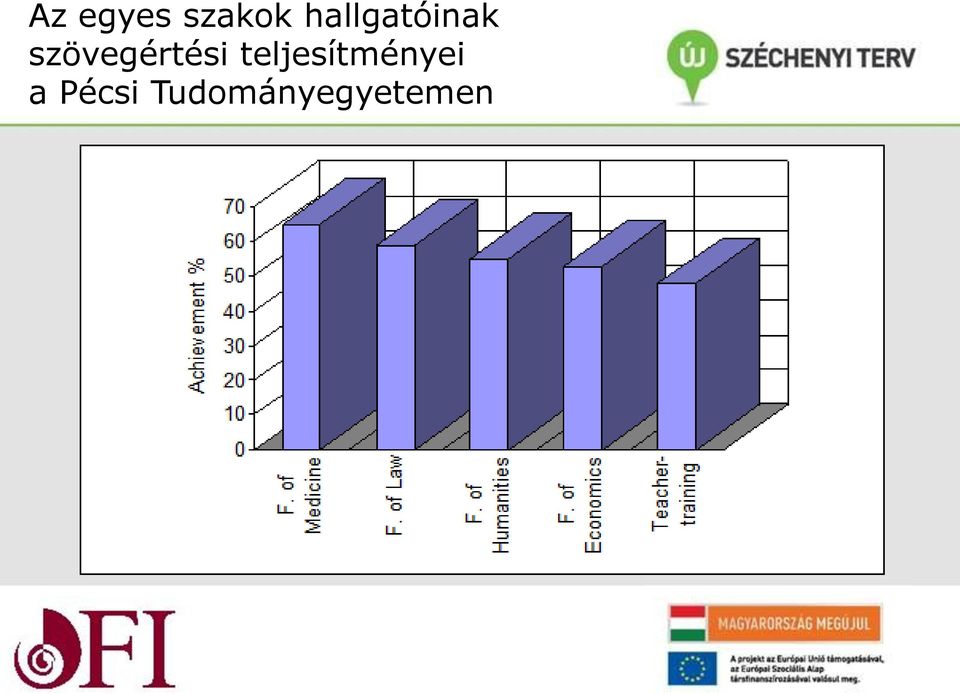 szövegértési