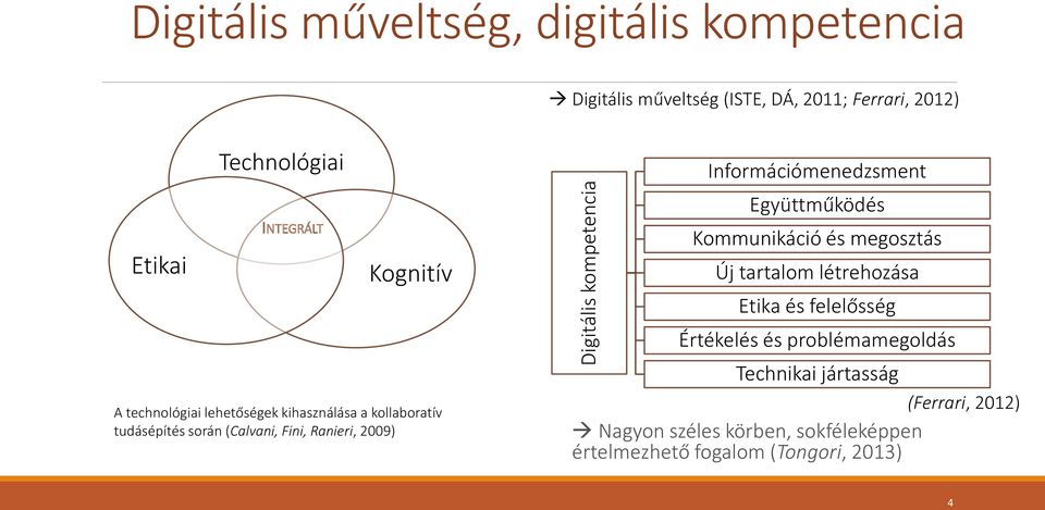 Ranieri, 2009) Információmenedzsment Együttműködés Kommunikáció és megosztás Új tartalom létrehozása Etika és felelősség