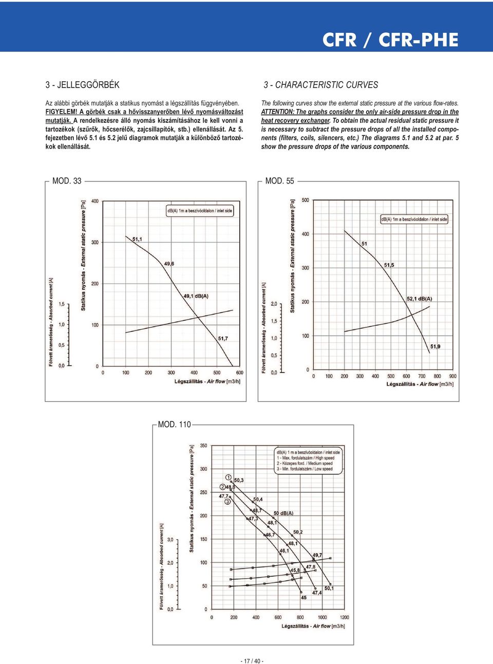2 jelű diagramok mutatják a különböző tartozékok ellenállását. 3 - CHARACTERISTIC CURVES The following curves show the external static pressure at the various flow-rates.