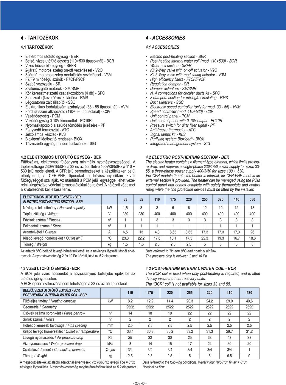 szelep modulációs vezérléssel - V3M F7/F9 minőségű szűrők - F7CF/F9CF Szabályozózsalu - SR Zsalumozgató motorok - SM/SMR Kör keresztmetszetű csatlakozóidom (4 db) - SPC 3-as zsalu