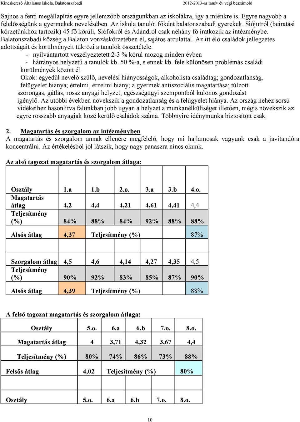 Az itt élő családok jellegzetes adottságait és körülményeit tükrözi a tanulók összetétele: - nyilvántartott veszélyeztetett 2-3 körül mozog minden évben - hátrányos helyzetű a tanulók kb.