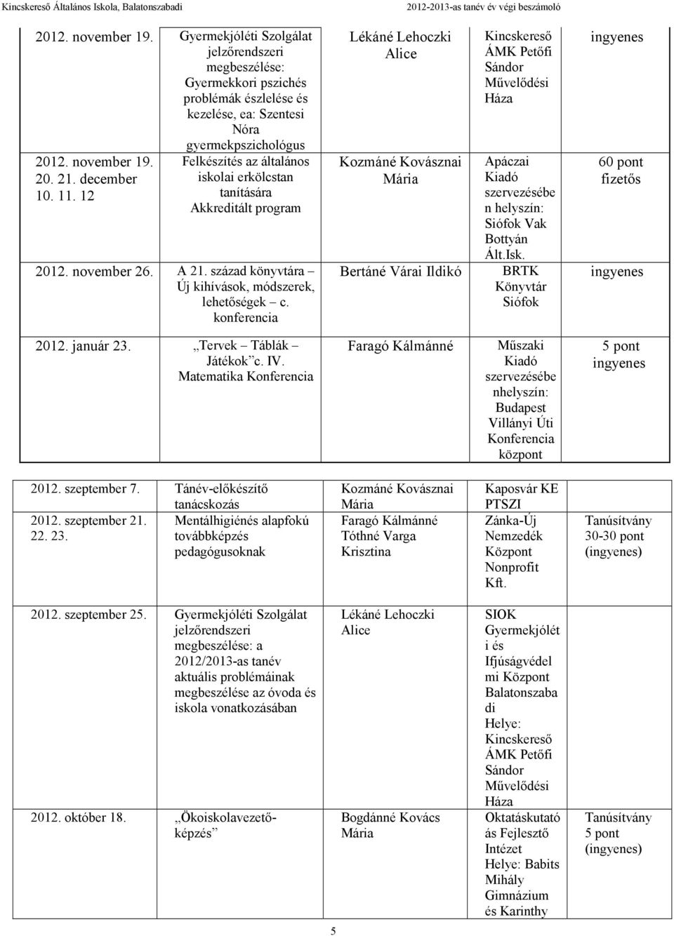 konferencia Lékáné Lehoczki Alice Kozmáné Kovásznai Mária Bertáné Várai Ildikó Kincskereső ÁMK Petőfi Sándor Művelődési Háza Apáczai Kiadó szervezésébe n helyszín: Siófok Vak Bottyán Ált.Isk.