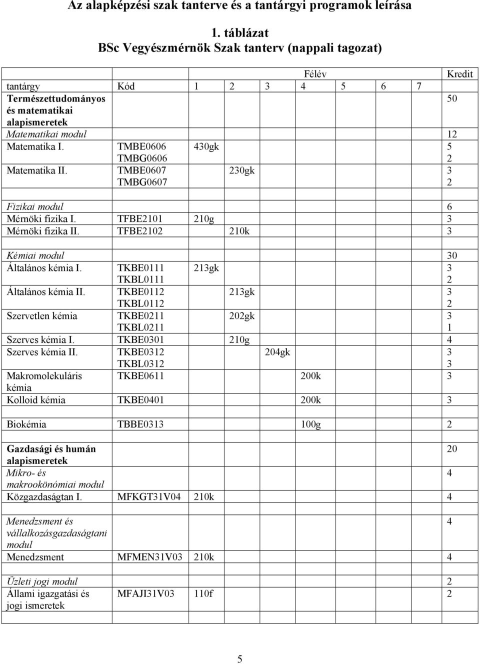 TMBE0606 TMBG0606 430gk 5 2 Matematika II. TMBE0607 TMBG0607 230gk 3 2 Fizikai modul 6 Mérnöki fizika I. TFBE2101 210g 3 Mérnöki fizika II. TFBE2102 210k 3 Kémiai modul 30 Általános kémia I.